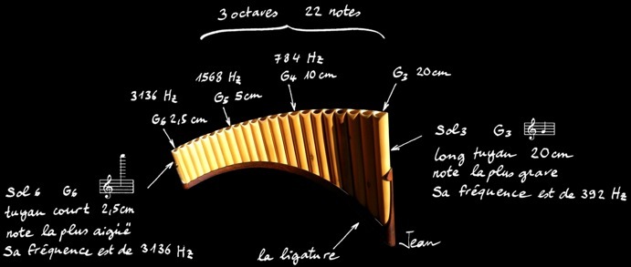 Panflute